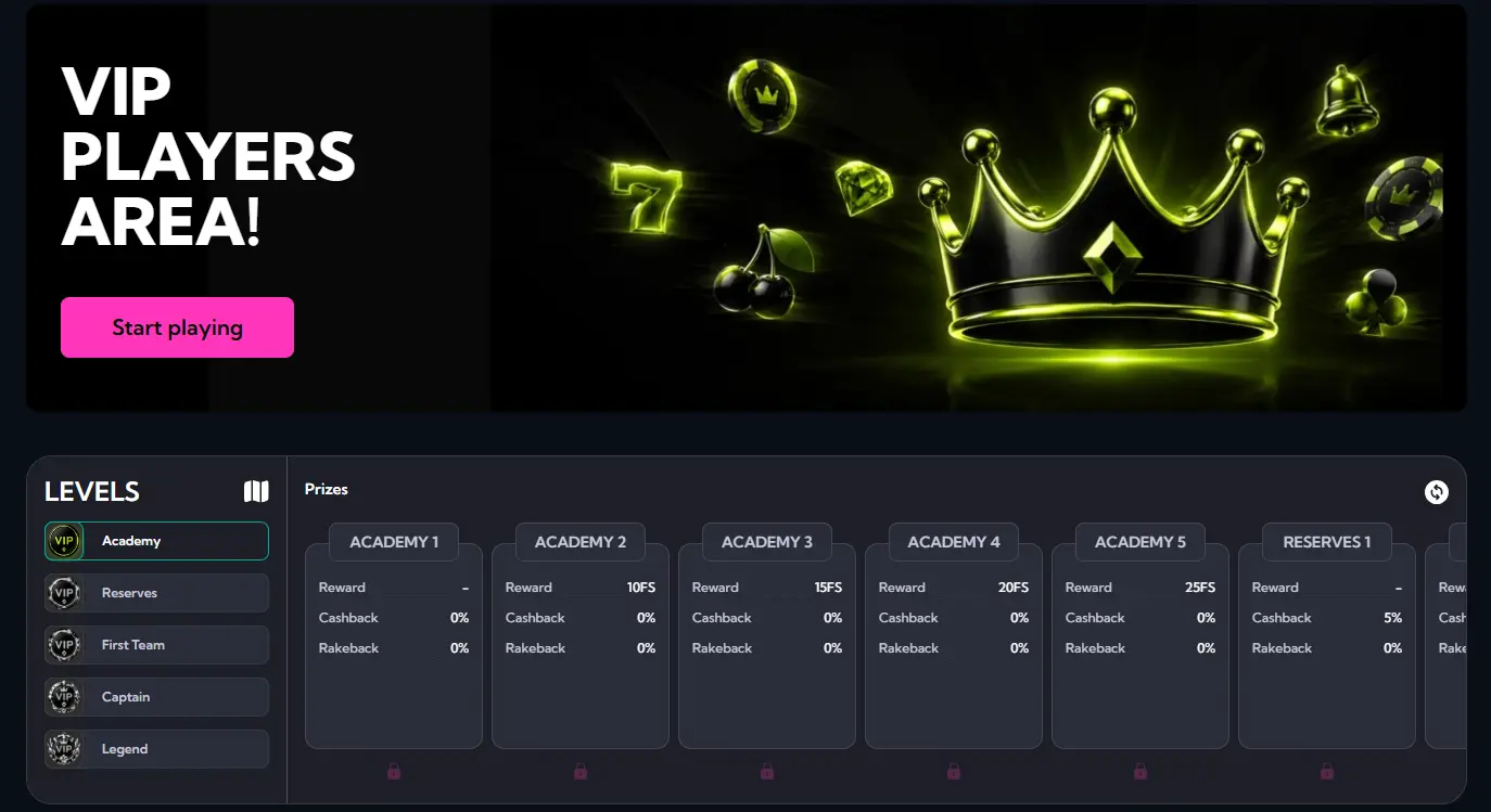 Kikibet loyalty tiers — benefits require confirmation